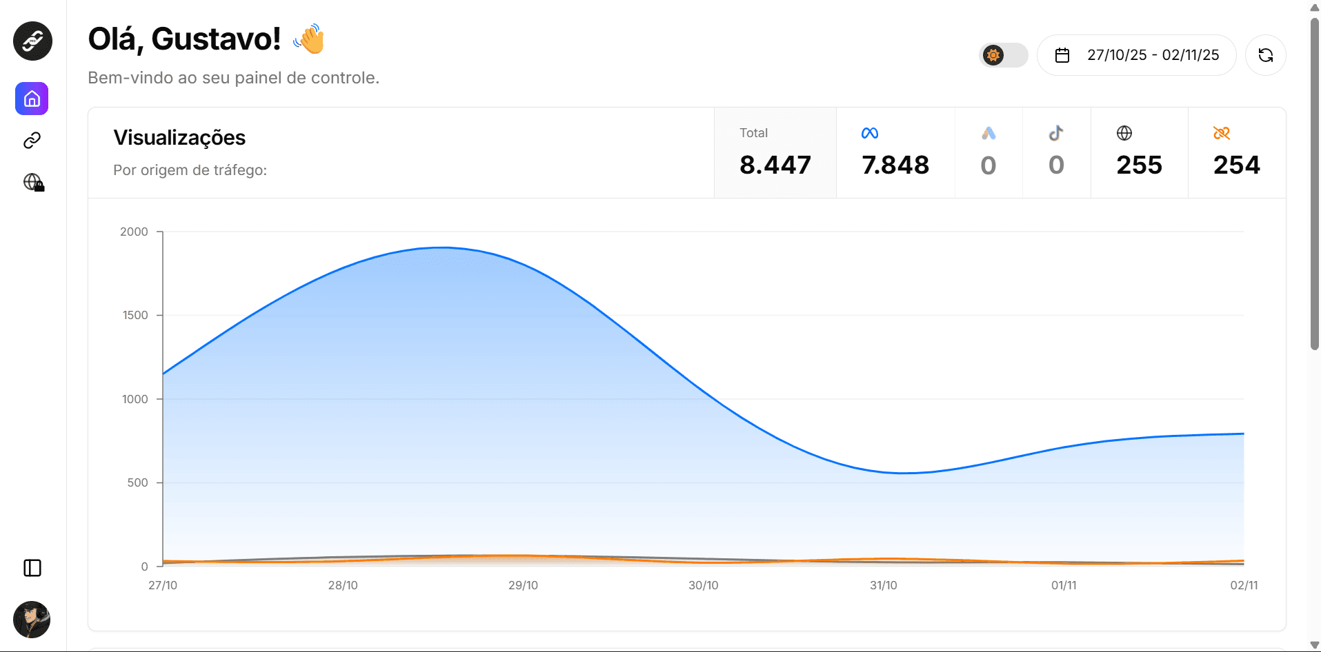 Dashboard - MeulinkPRO